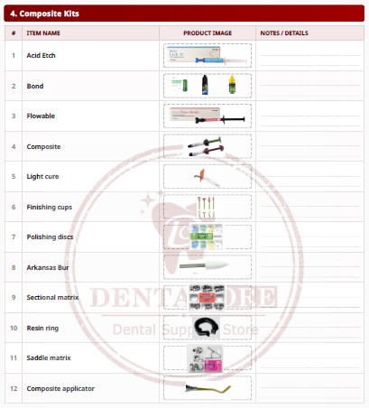 3rd year package